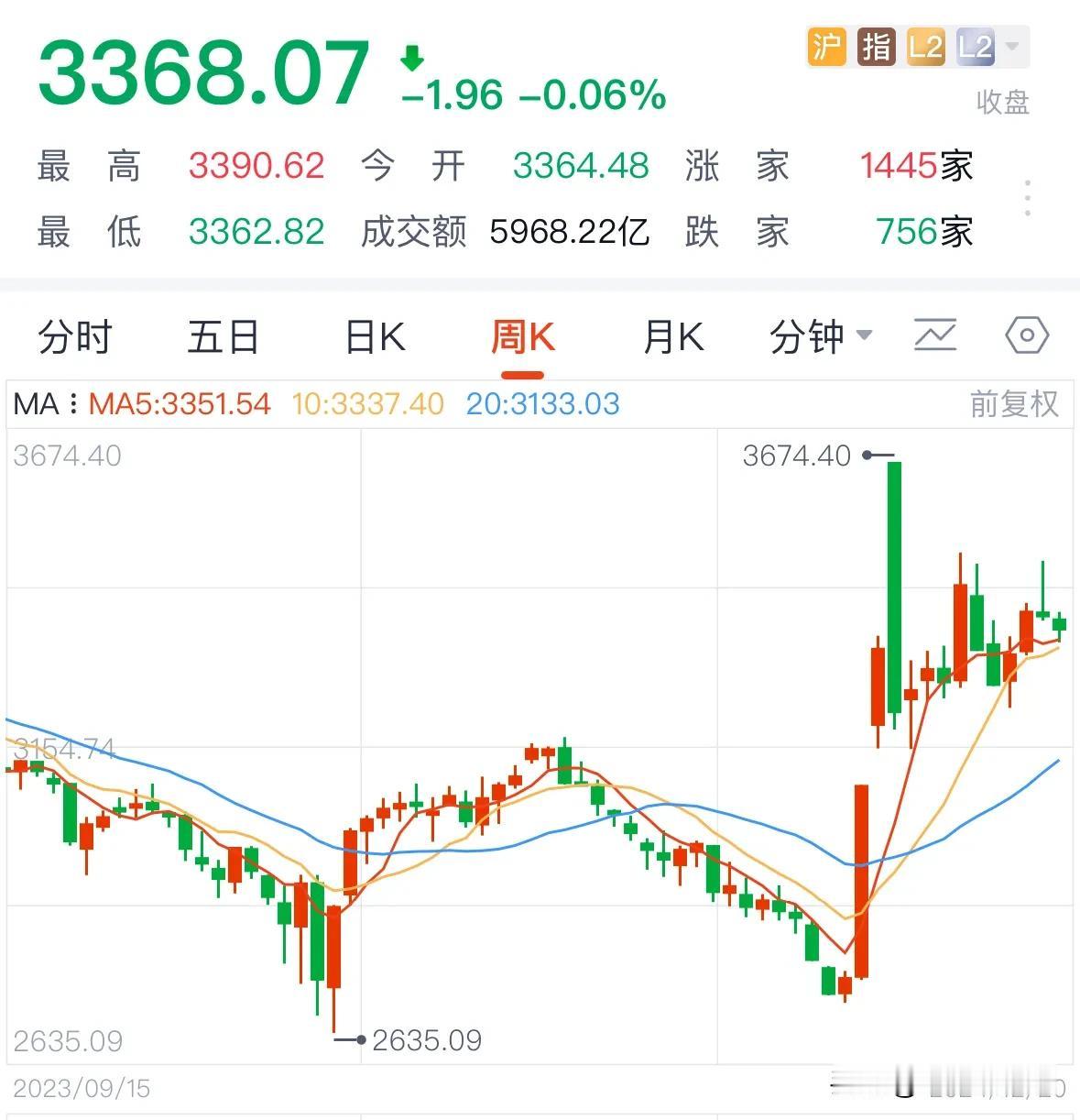 过半数00后在股市赚了钱过半数00后在股市赚了？羡慕零零后一上场就赶上了A股大牛