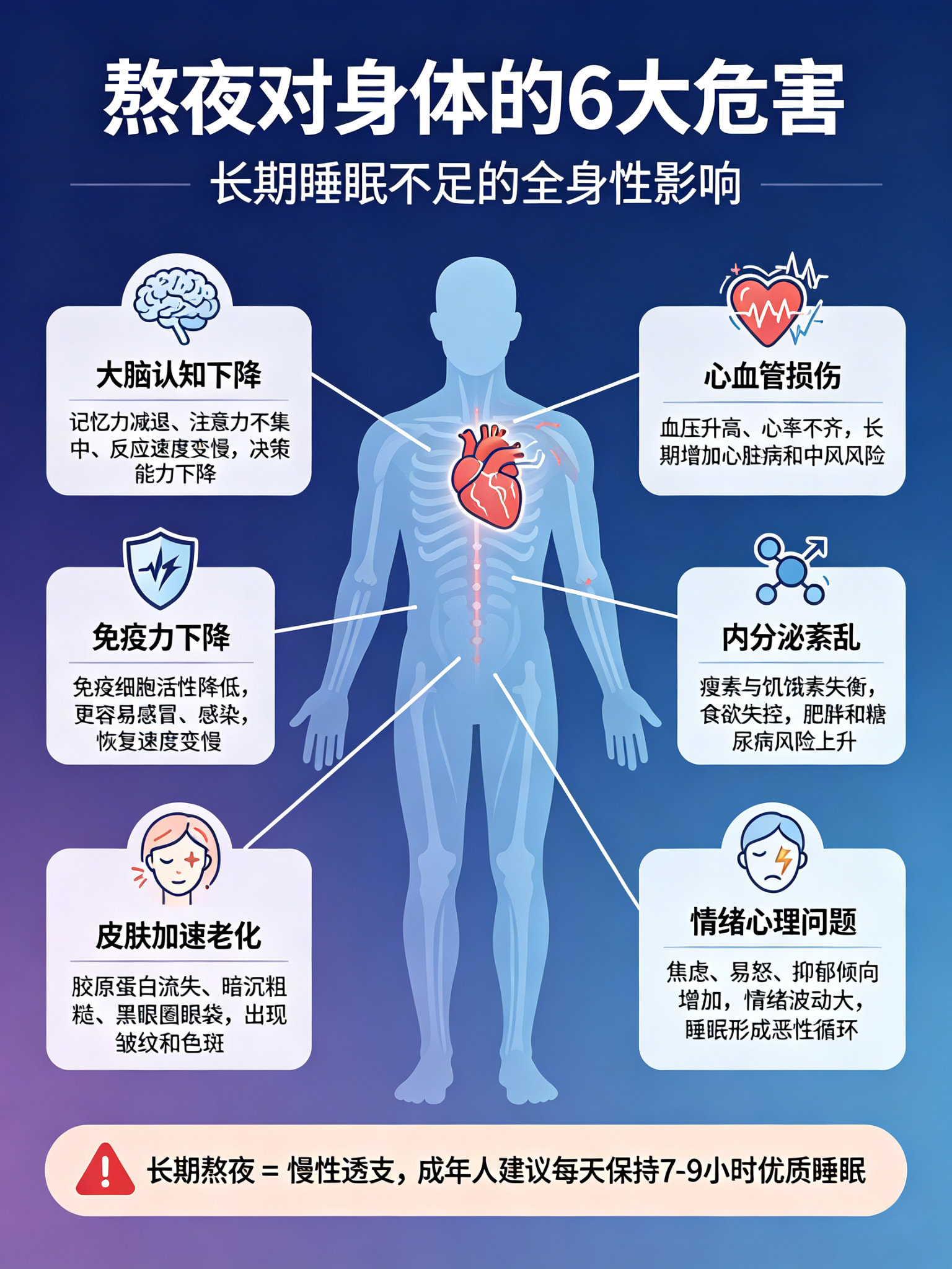 建议大家千万不要再熬夜了别再拿熬夜当小事！长期熬夜会给身体带来六大损伤，从头到脚