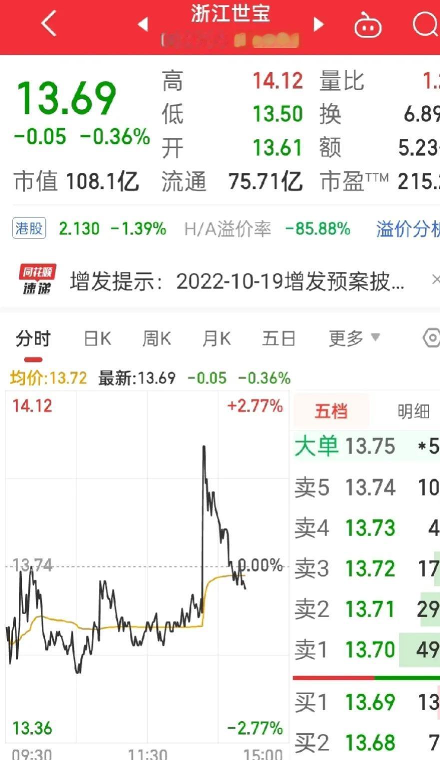 大家看到没有？
股票就是这样无厘头，
刚说的浙江世宝，每次都是秒拉伸，
百分百的