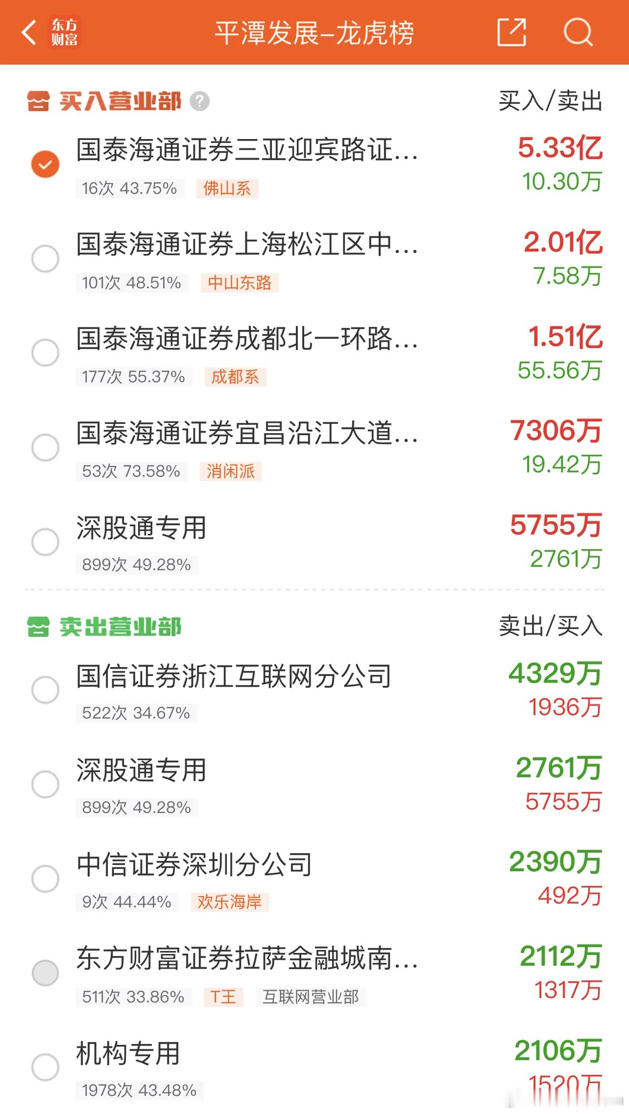 2026年1月27日，佛山大佬怒买5.33亿，各大股吧前十热股:淘股吧: 1.白