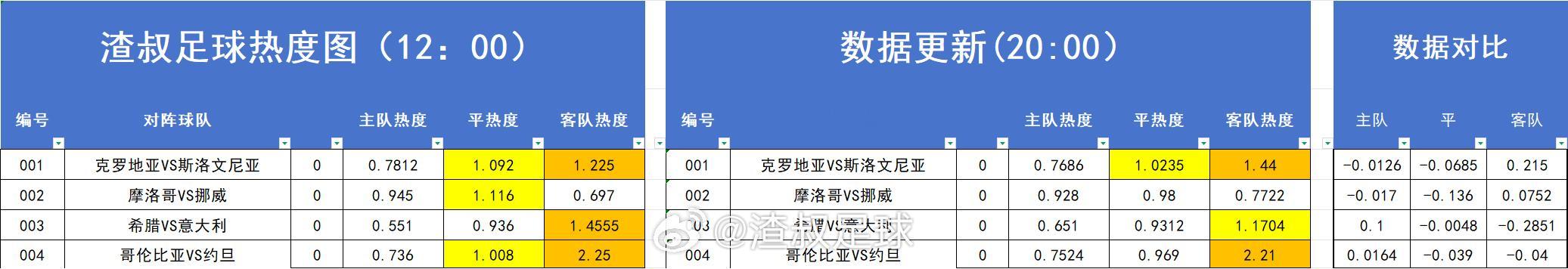 足球热度图更新 