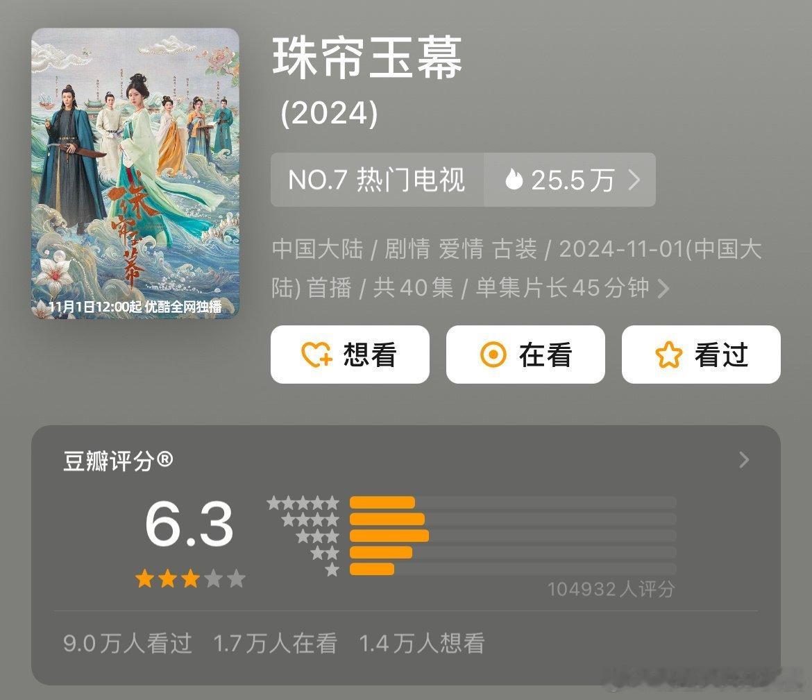 《珠帘玉幕》db开分6.3，高了还是低了[思考] 