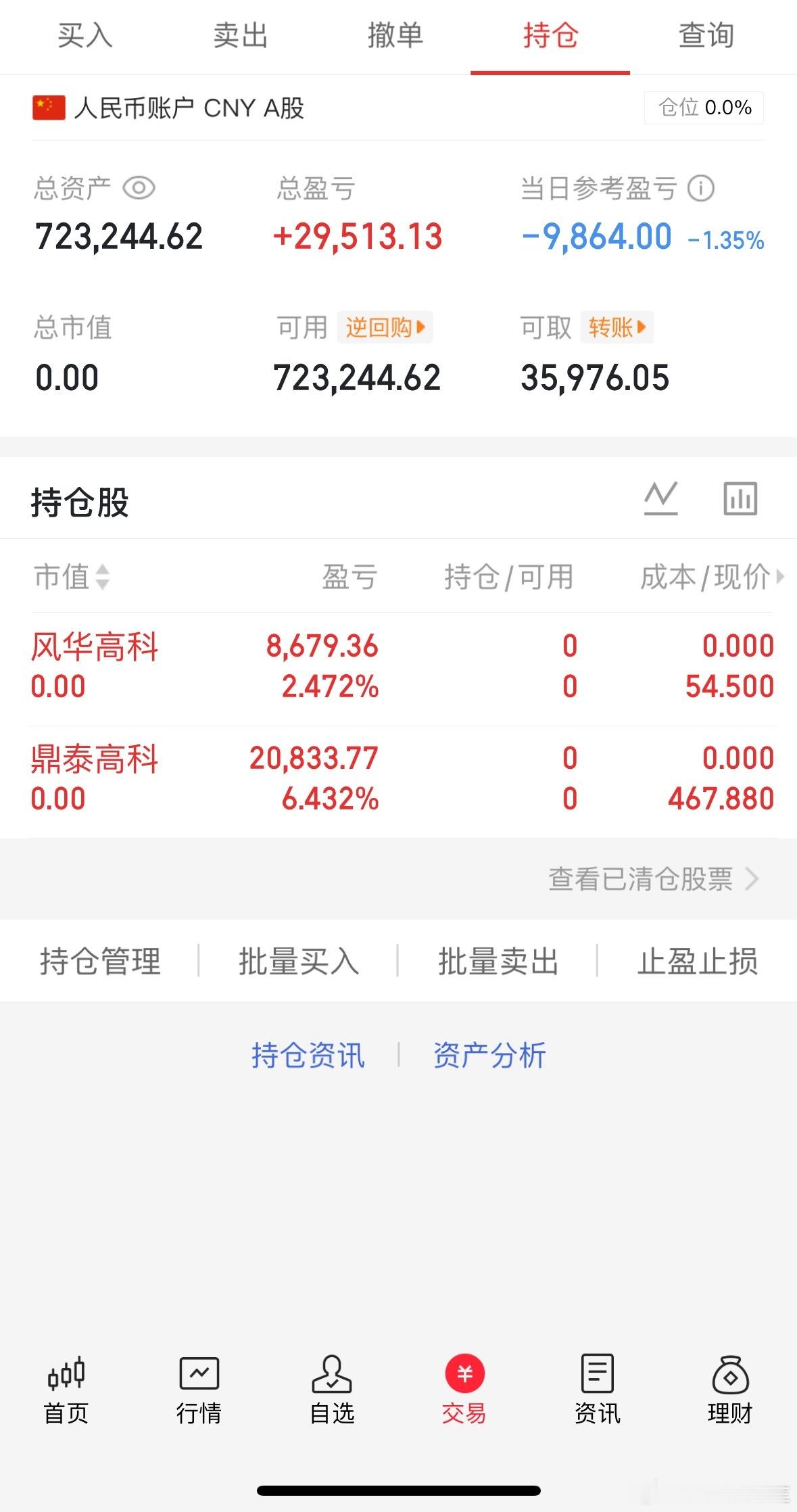 7.15收盘(炒股笔记)40万挑战一年翻5倍第( 16)天当日参考盈亏：-9.8