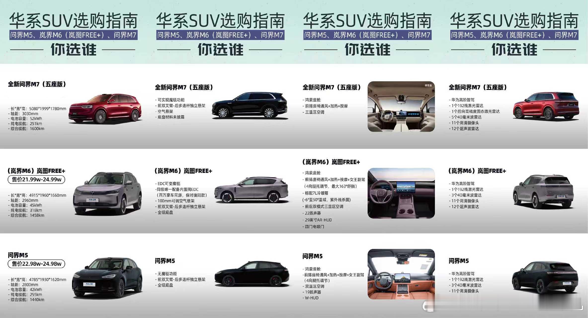 新款问界M7尺寸大了一整圈，除了名字还是问界M7以外，可以说和现款几乎从内而外全