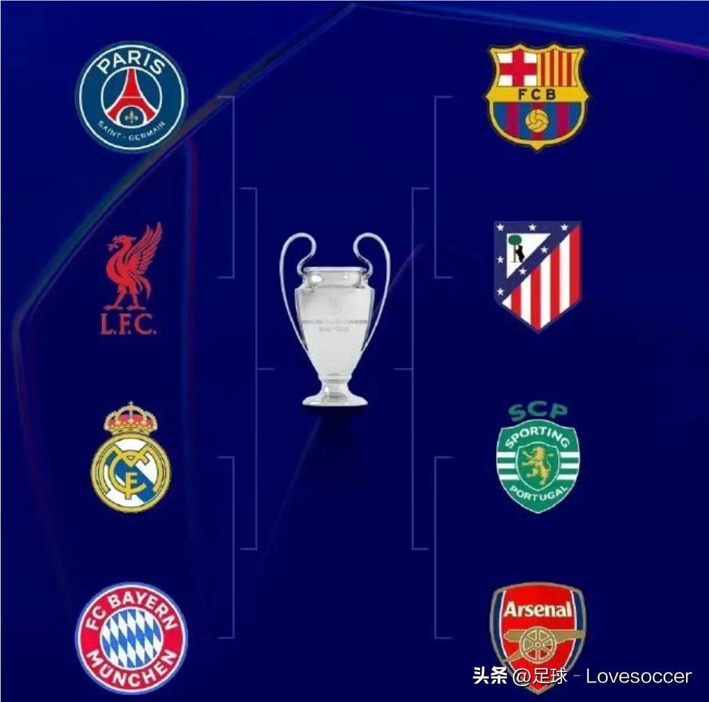 欧冠八强出炉！                                 