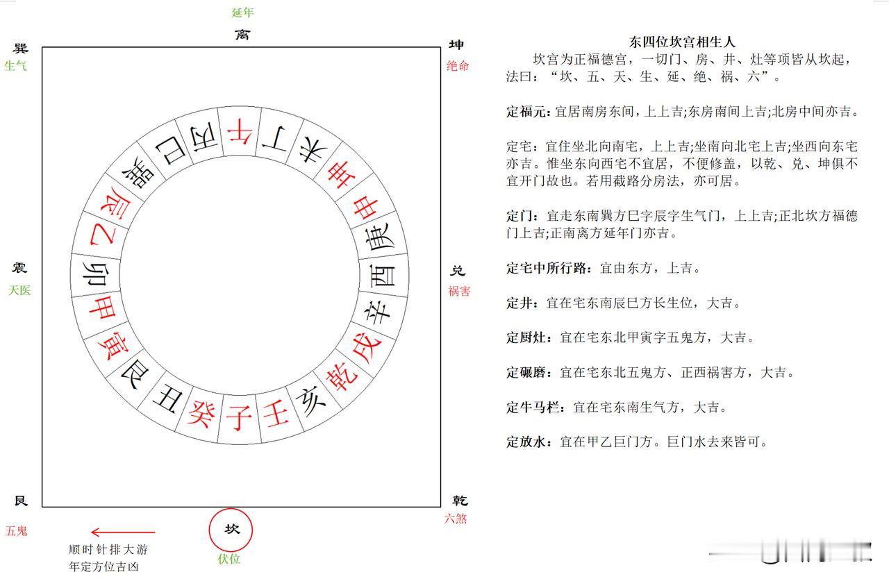 东四位坎宫相生人阳宅布局干货在这里，坎宫相生人专属布局，收藏起来，选宅装修直接对
