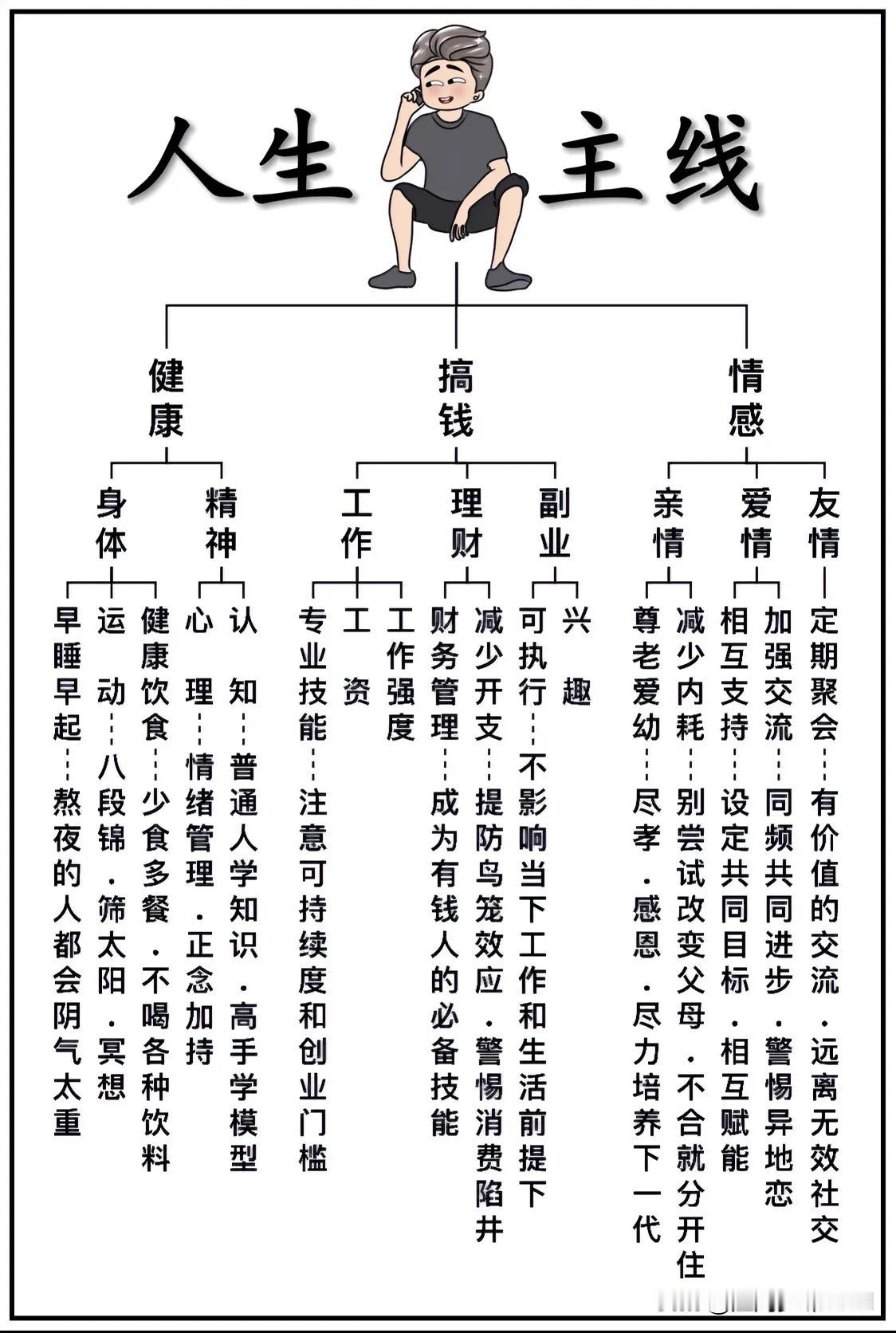 明确人生主线，生活才不会乱！