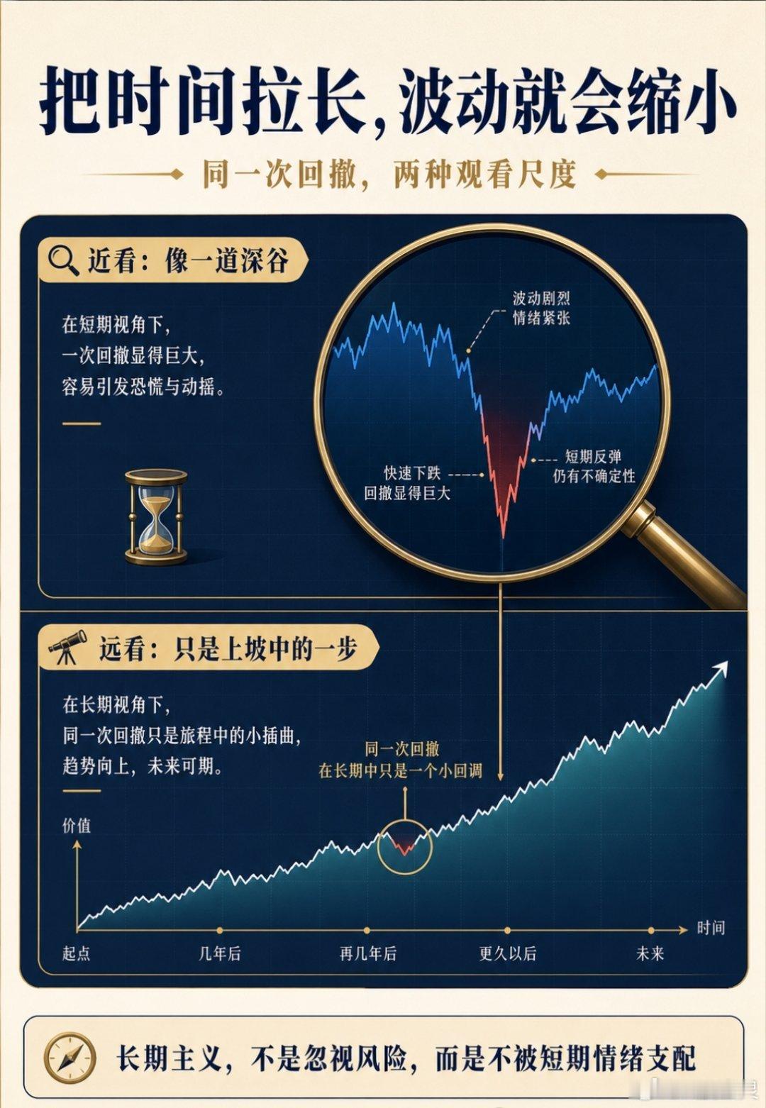 a股投资 图中前提就是要买没爆炒的优秀公司不怕跌，如果买垃圾公司可能长期📉甚至