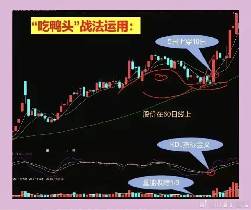 千金难买老鸭头！顶级看涨K线形态，抓牢短期翻倍主升行情股市流传一句经典老话：千金