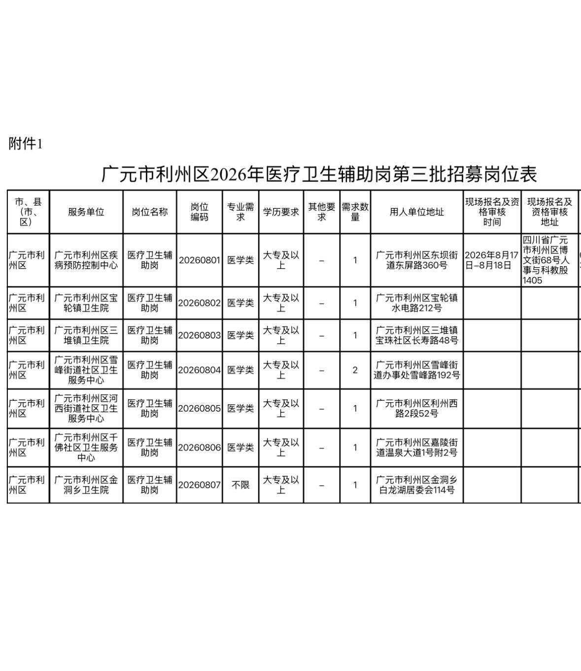 🔥🔥🔥【四川广元】广元市利州区2026年医疗卫生辅助岗第三批招募公告发布！