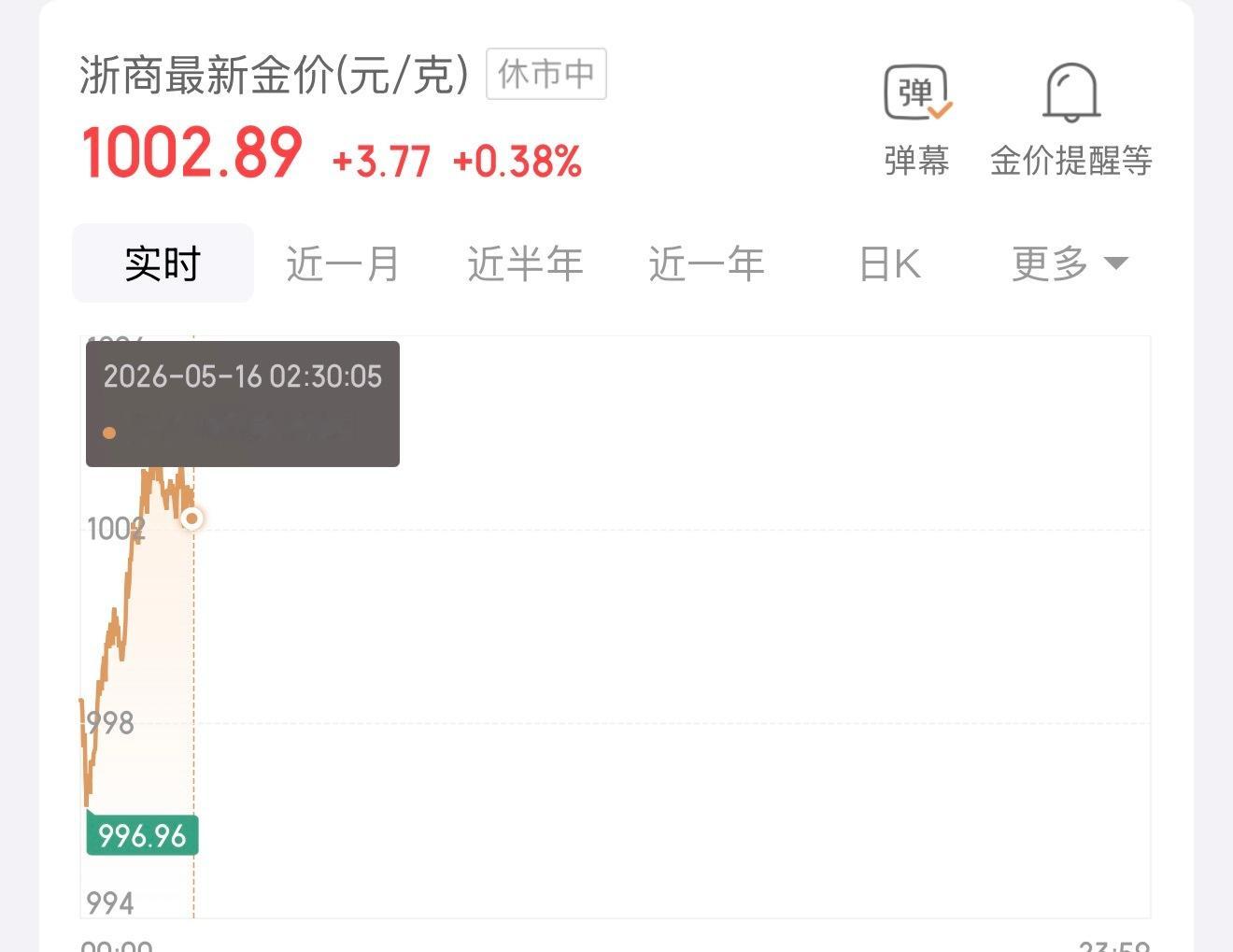 金价跌麻了绝了，跌了不到五十块钱，然后现在吵吵的说是金价跌麻了，这有啥麻的，什么