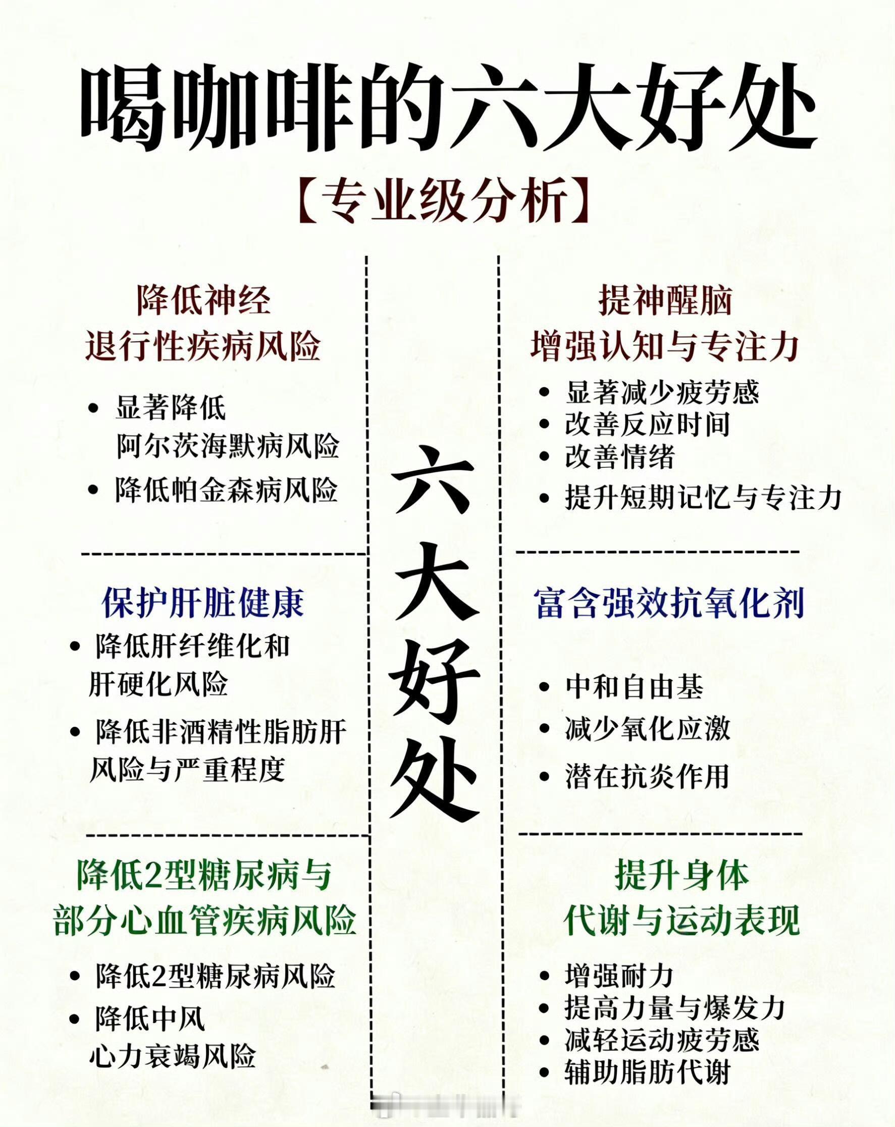 爱喝咖啡的人国庆多过一个节很多人不知道的咖啡的六大好处，降低神经退行性疾病风险，