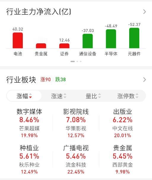 ETF买卖点记录（2026.10.09）

A500:买1成☞持有3成
沪深30