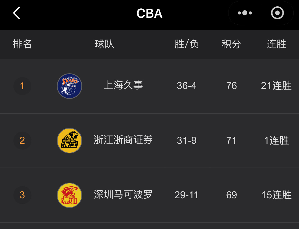 深圳队一定是本赛季最大一匹黑马 