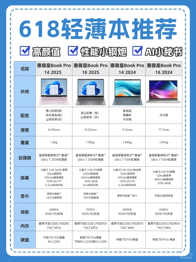 618惠普星Book系列选购攻略，值不值得买？