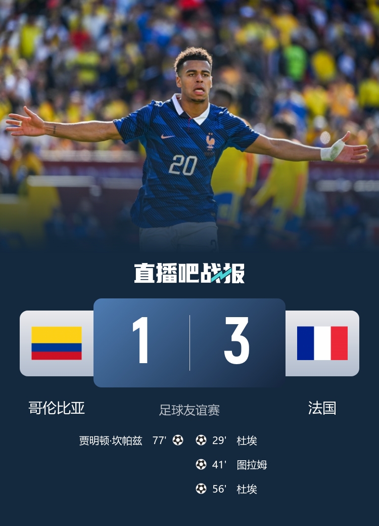 轮换阵容完胜！法国3-1哥伦比亚 杜埃双响图拉姆传射建功