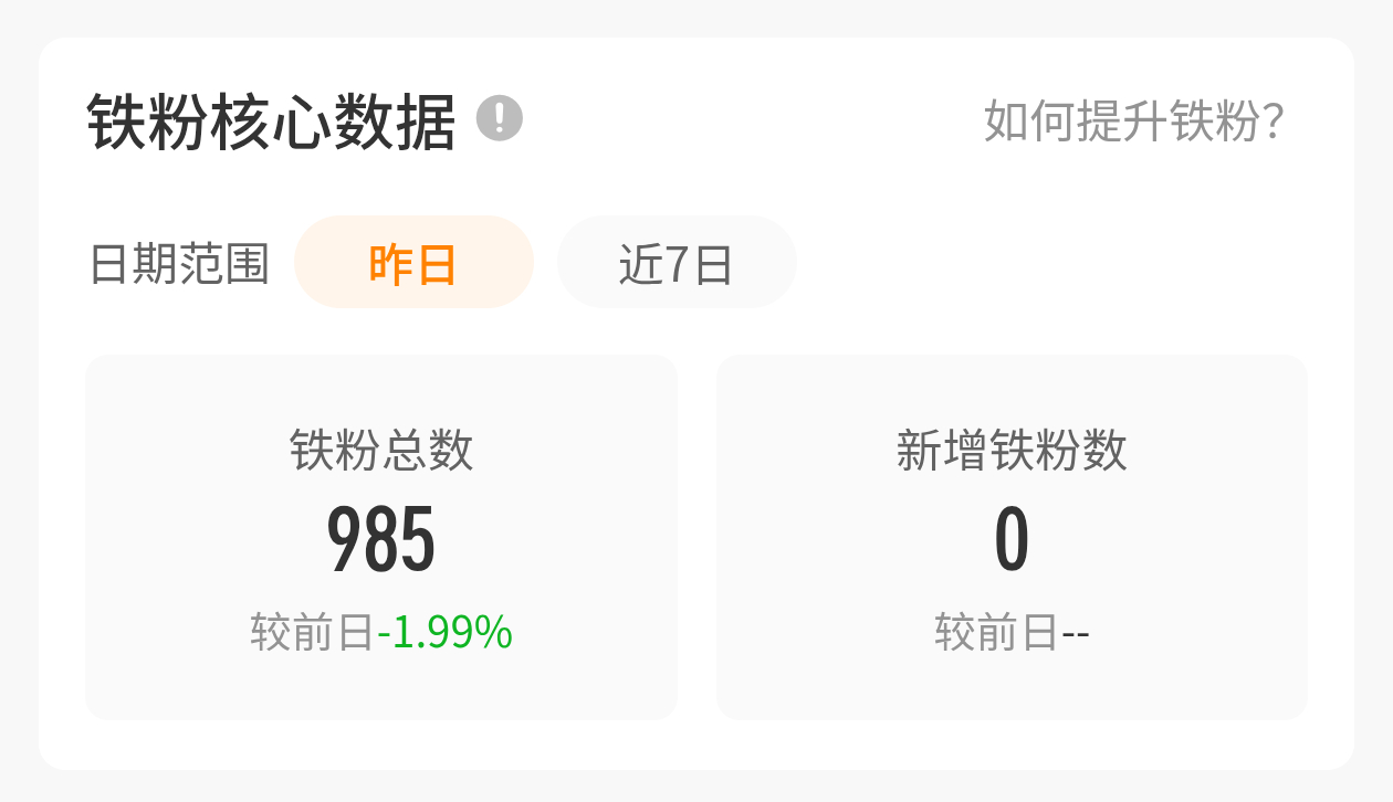 我的铁粉宝宝都哪里去了