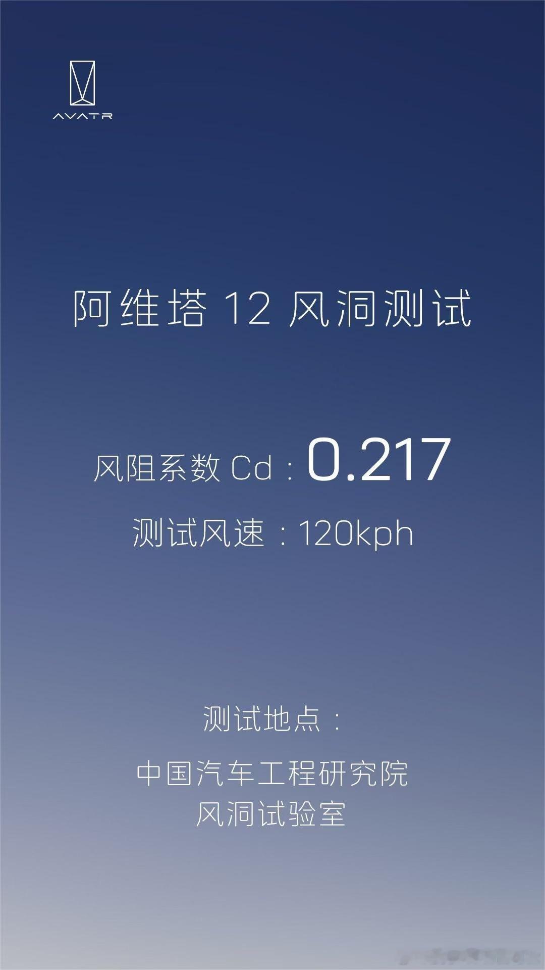 马斯克应该再发一条推特阿维塔12风洞测试结果：120kph 测试风速下风阻系数C