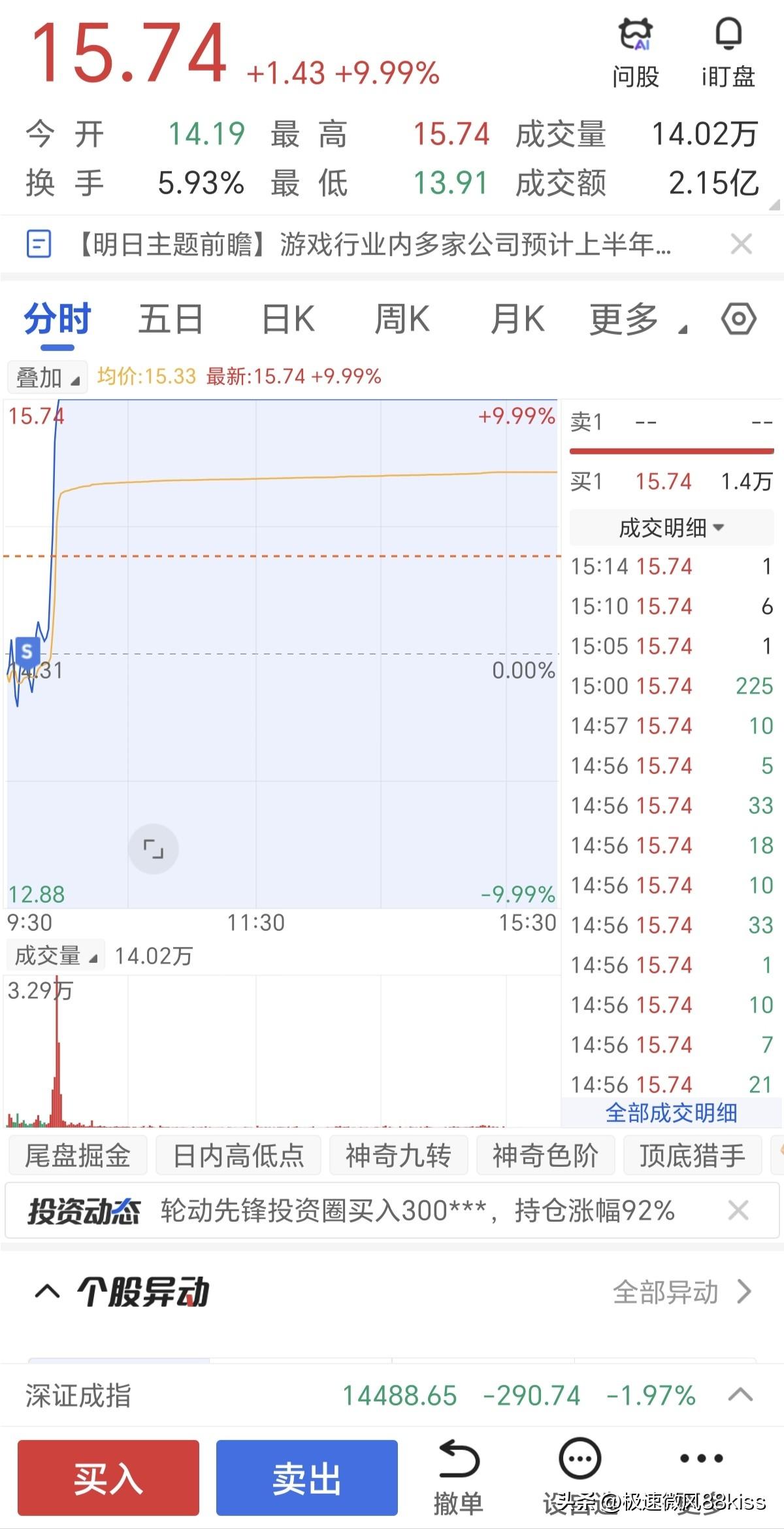 今天真是太可气了，这条圣龙就是一条虫。早盘刚刚卖出，然后到10点就涨停封盘。怎么
