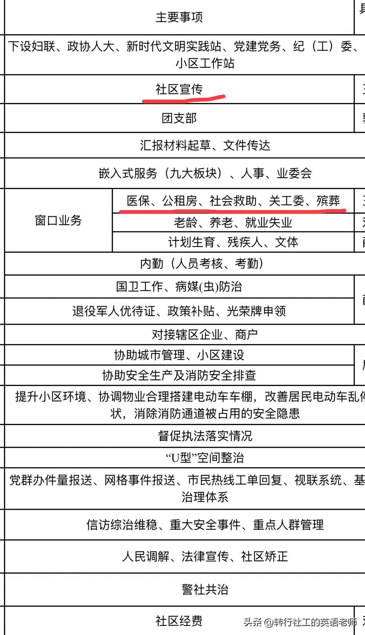 三个辞职➕一个休产假，只能重新分配工作了。

自从去年10月份开始陆陆续续辞职了