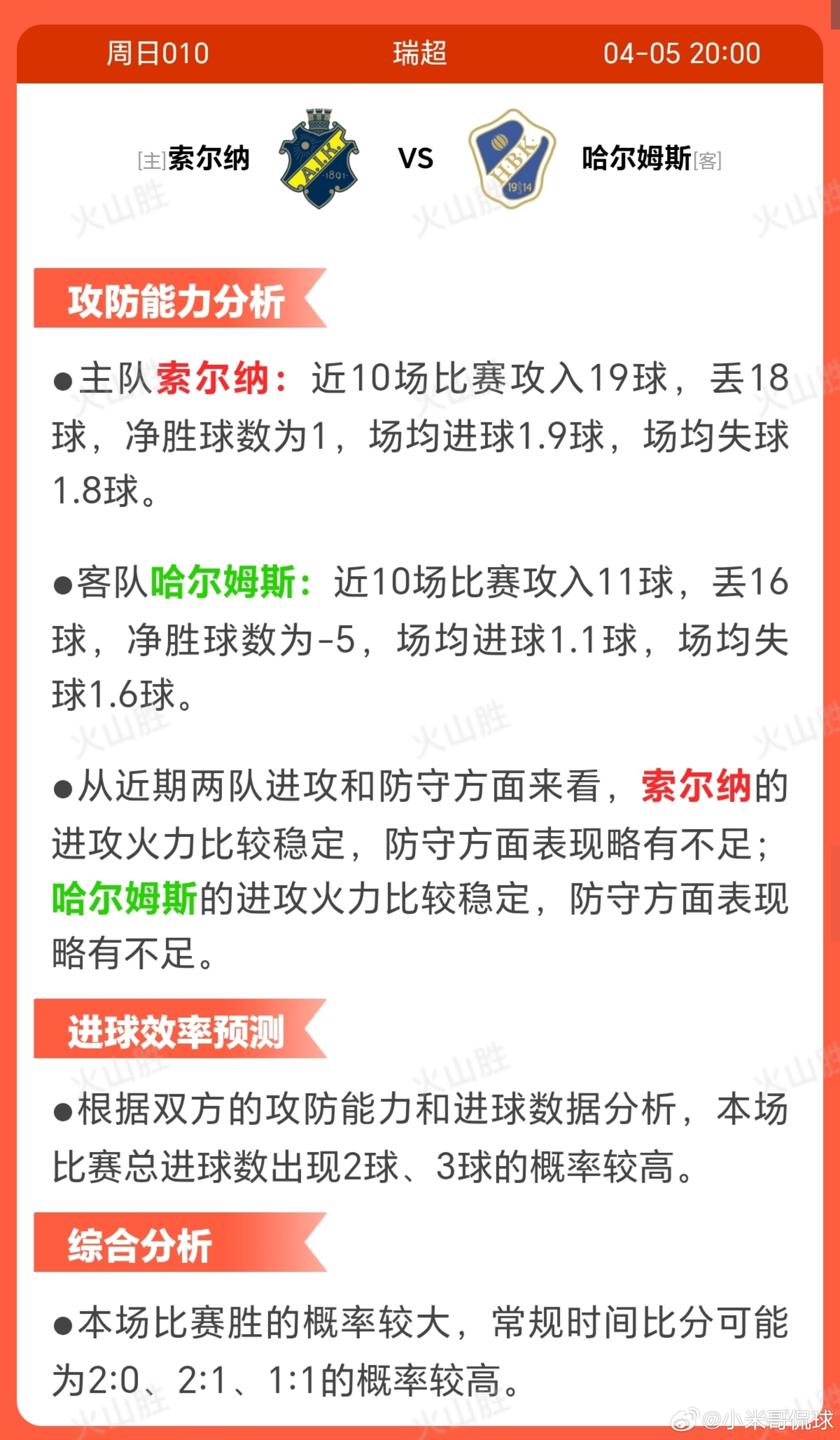 7010-索尔纳VS哈姆雷斯赛前状态分析主队索尔纳:近10场比赛4胜1平5负，胜