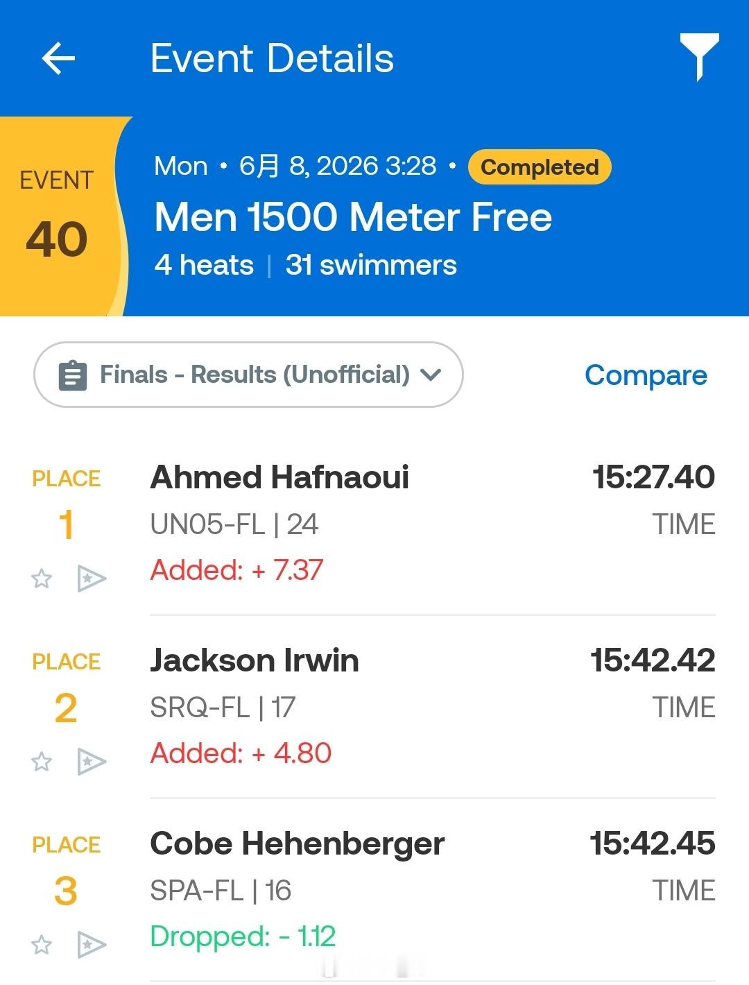 FL SZSS Sectional Championships 男1500自🇹