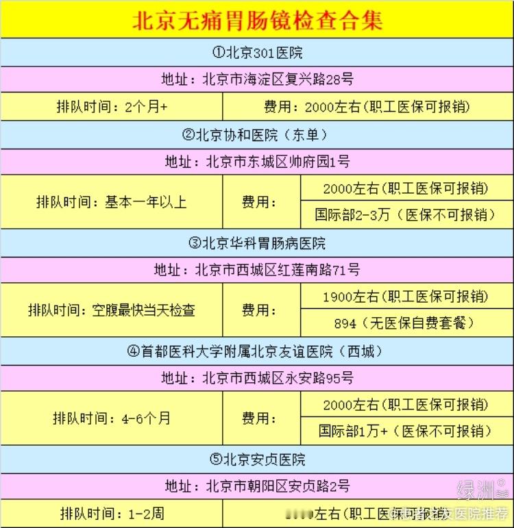 检查不走弯路之北京无痛胃肠镜 相信有不少人听说过，或者刷到过 “无痛胃肠镜”这个