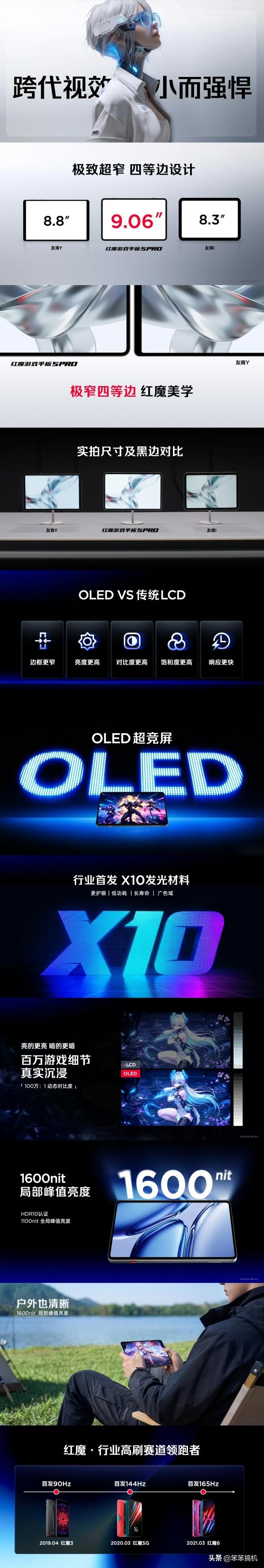 红魔游戏平板5 Pro采用185Hz超高刷OLED超竞屏，2.4K分辨率，超窄四
