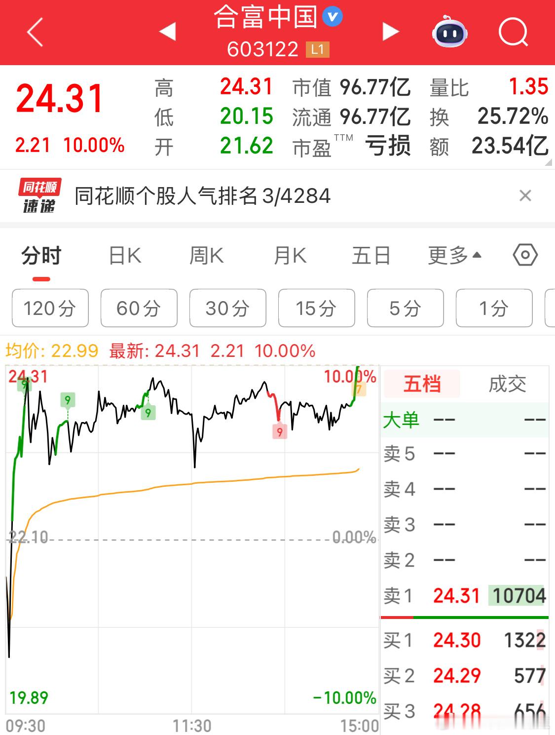 今晚得进小黑屋不然周一谁来接