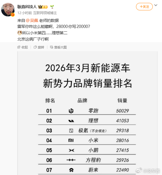小米这三月交付超两万台，结果是超了八千足足两万八是吧 