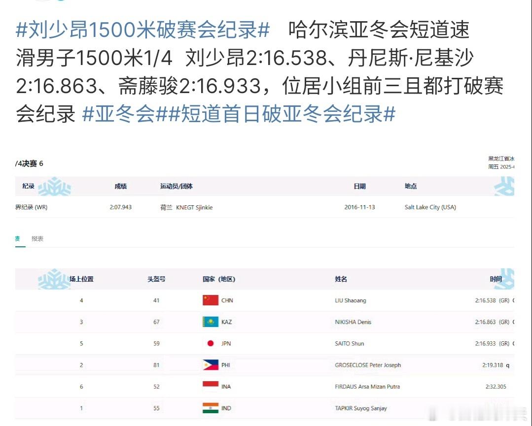 刘少昂1500米破赛会纪录 哈尔滨亚冬会1500米速滑比赛，刘少昂竟然破了记录，