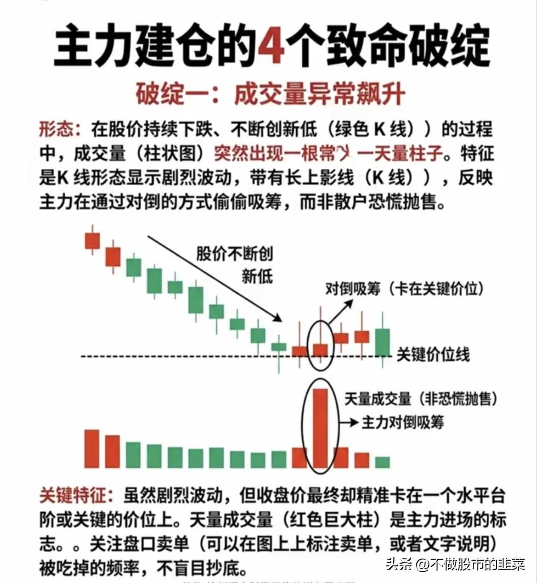 总被主力洗下车？看懂这4个建仓破绽，轻松跟上主力节奏
 
很多散户炒股都有同款困