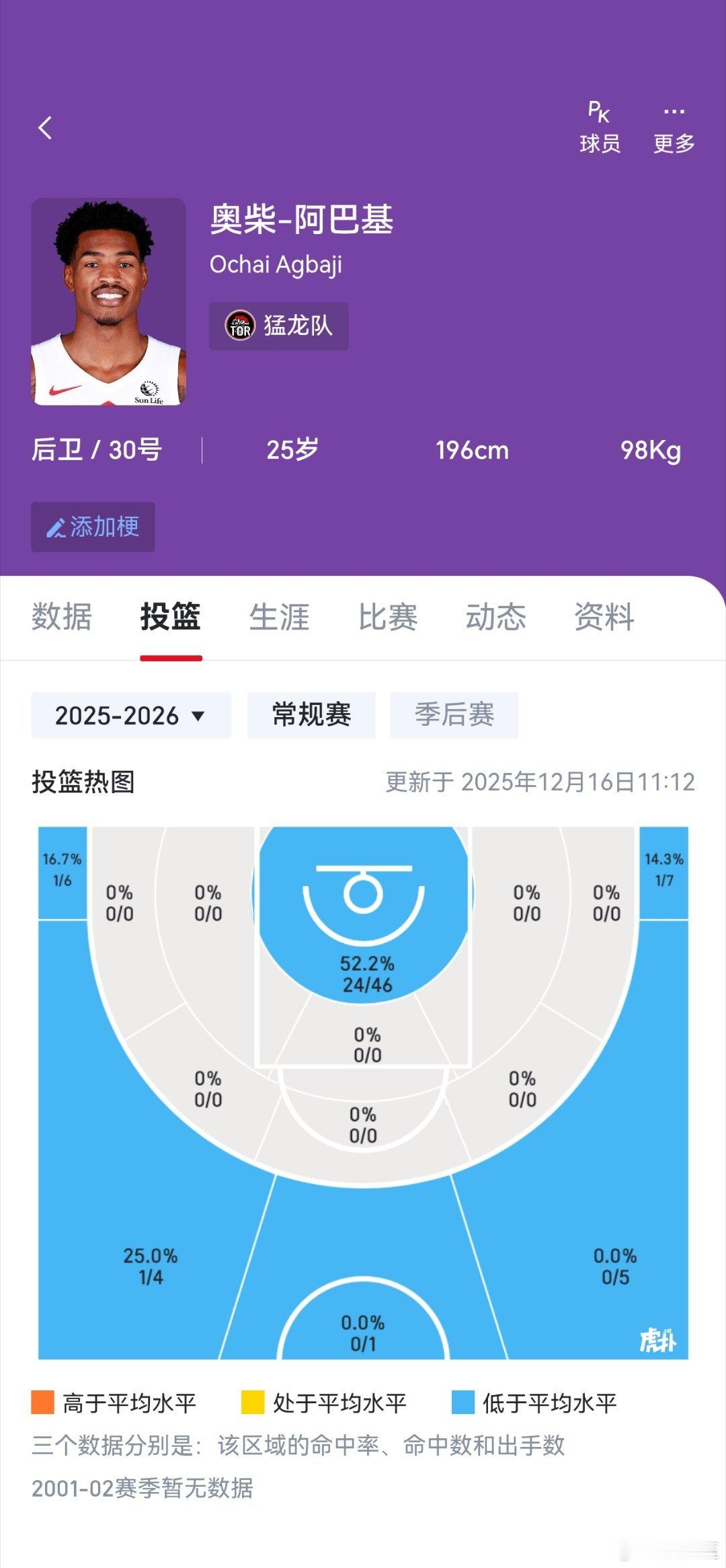你们太阳队感兴趣的阿巴基。 