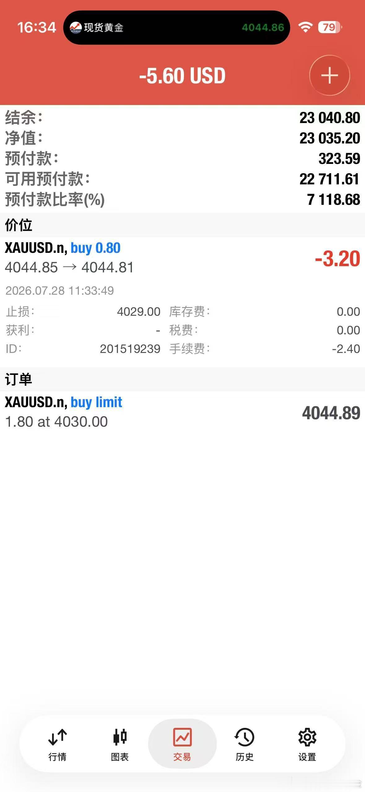 外汇黄金 现价4044手动进多单！带好防守，目标先看4060！ 