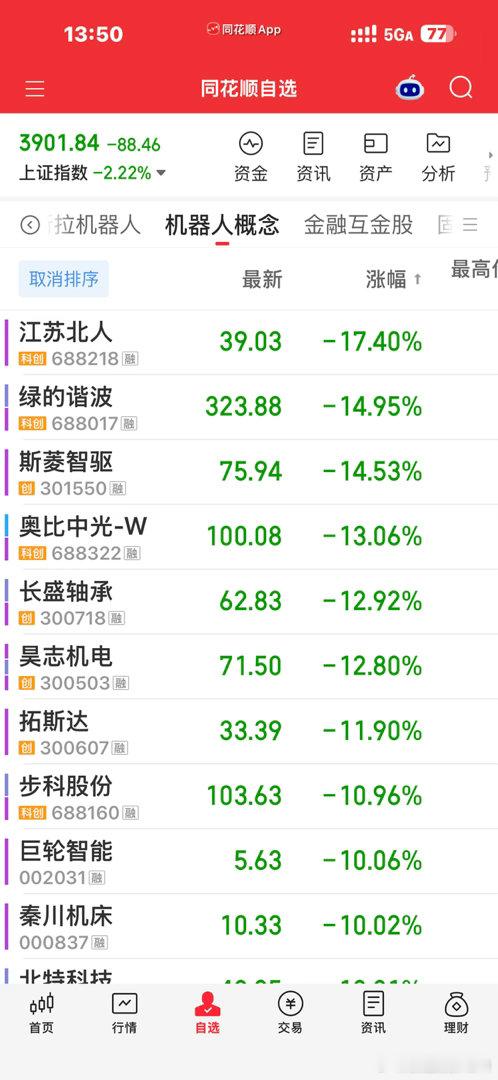 植物人这个板块，压根就不能碰了人家长鑫上市存储板块是之前已经涨了一大波宇树上市这