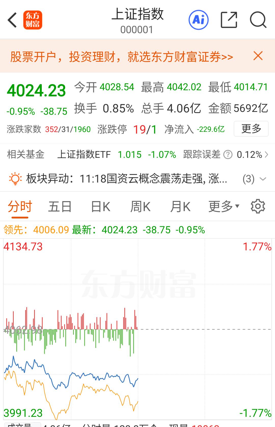 继续坚守昨天低点不破，下午有60%概率能再次V起。等美以发完疯，我们又是一条好汉