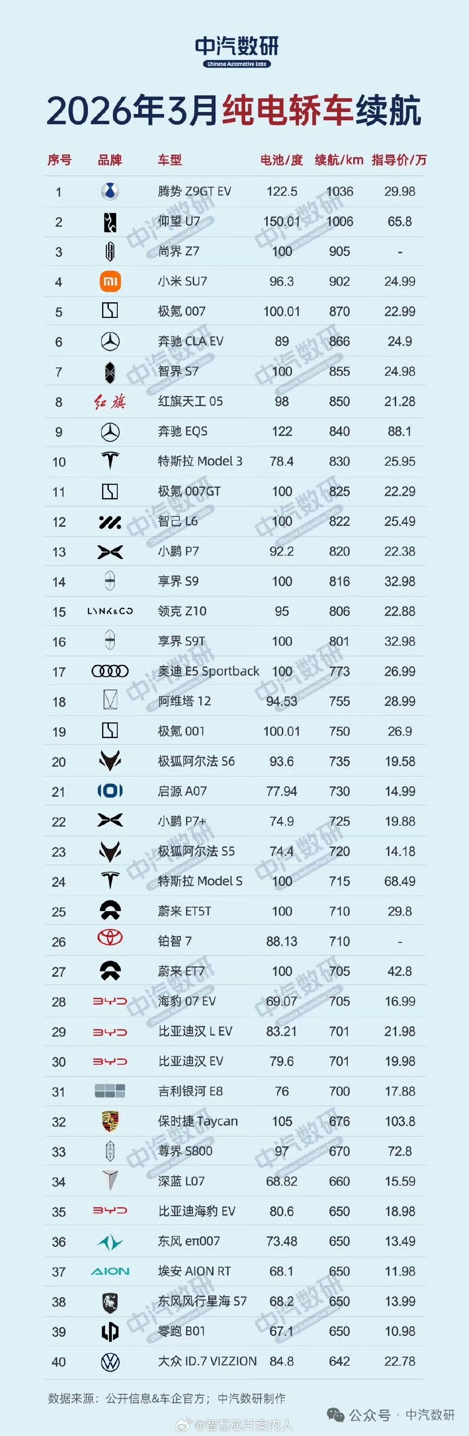 要是能把1000多公里的纯电续航，下放到比亚迪的王朝和海洋就好了，那岂不是到时候