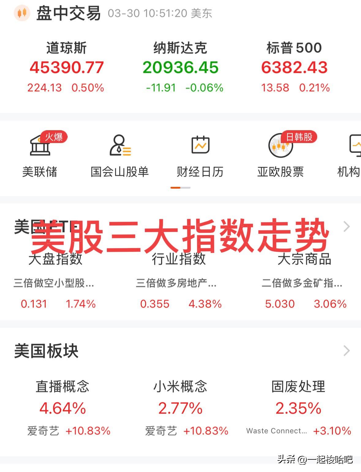 此时此刻，外围美股三大指数涨跌不一，中概股涨幅0.4%，布伦特原油大涨2.75%