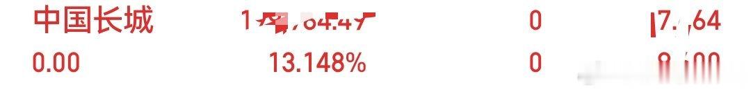 宝子们，中国长城 ，可以出来了哦，肉肉吃到就行