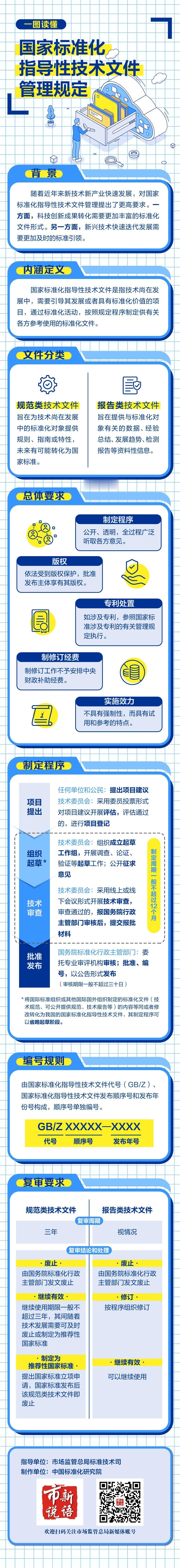 一图读懂｜国家标准化指导性技术文件管理规规（2025）[赞]