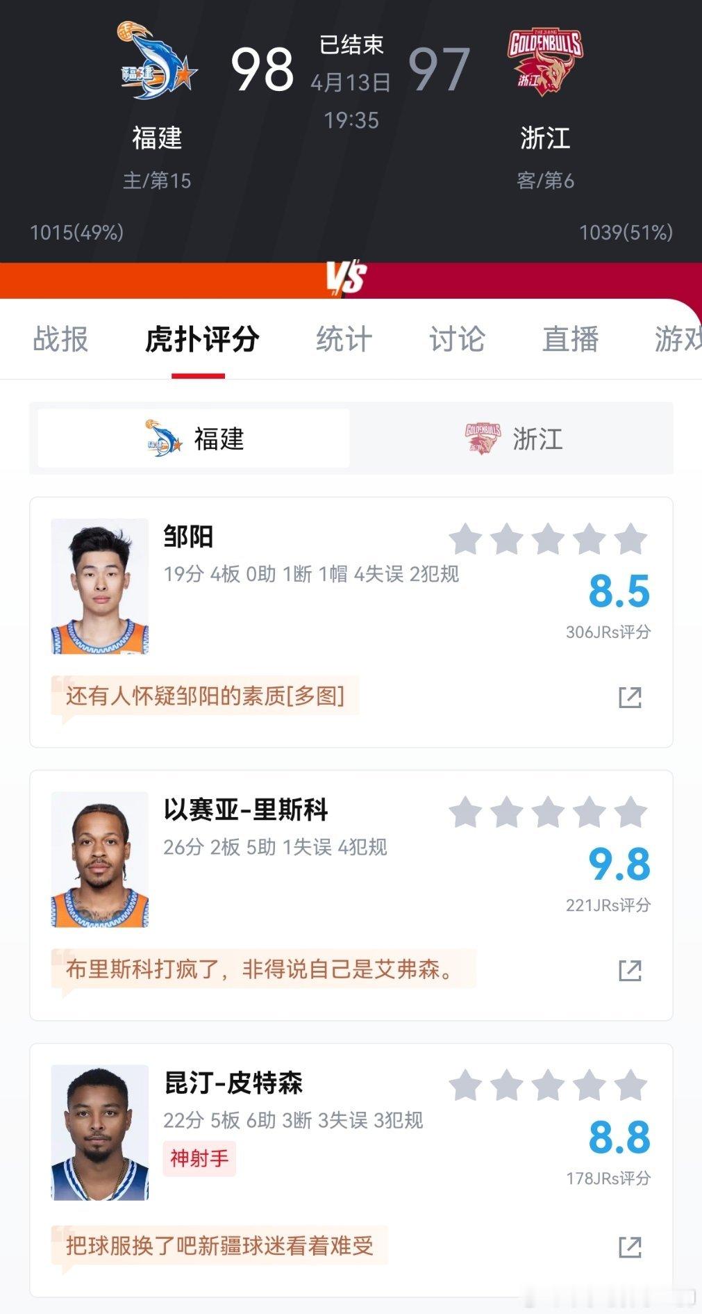 浙江输给福建一分，刚开始大比分领先来着，也在下棋保住第六名位置吗？（以赛亚和皮嫂