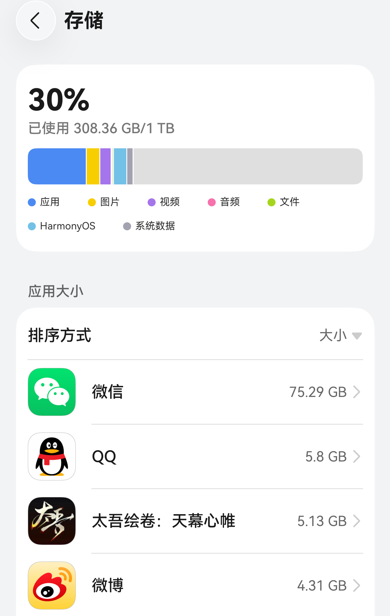 大家现在能接受的手机最低存储规格是多少？8+648+1288+25612+128