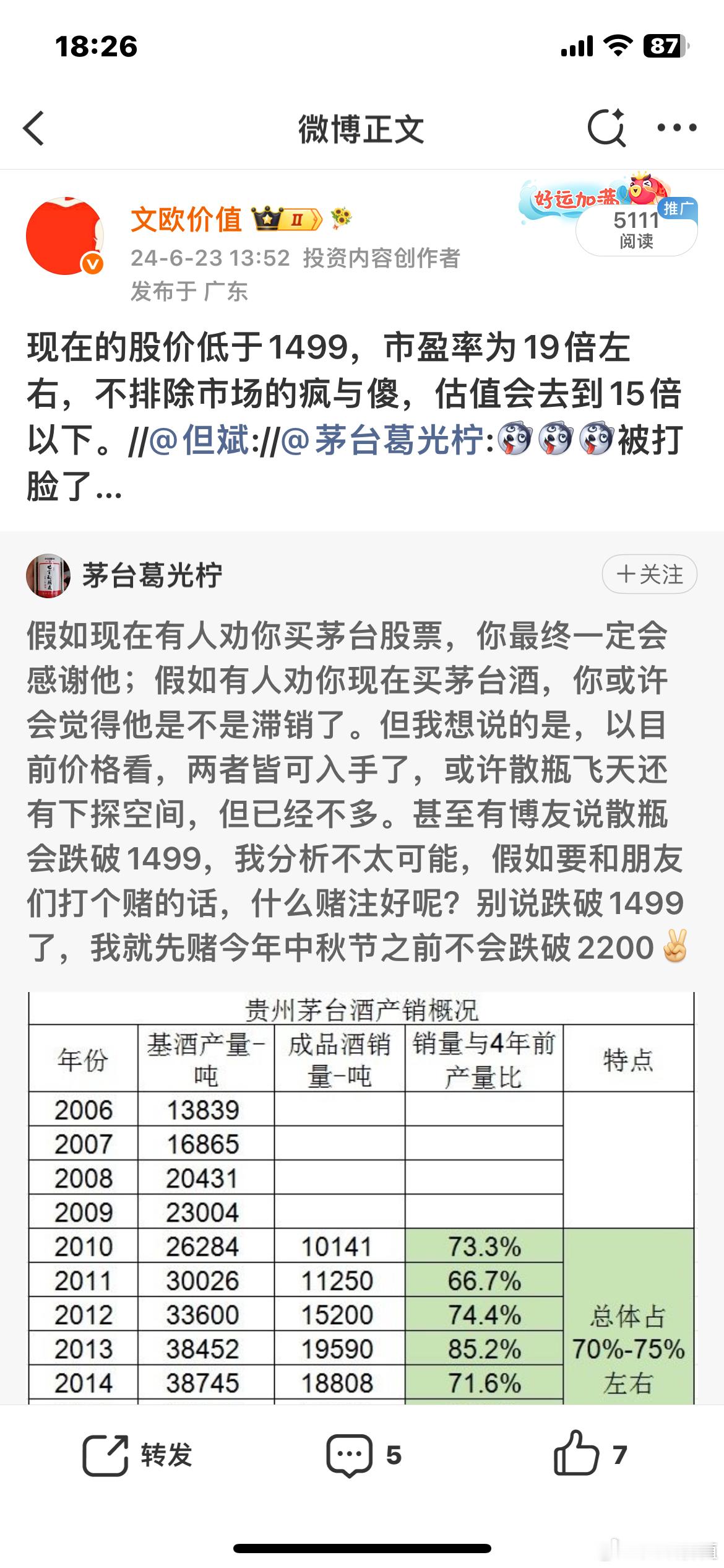 今天的茅台估值13.94倍…