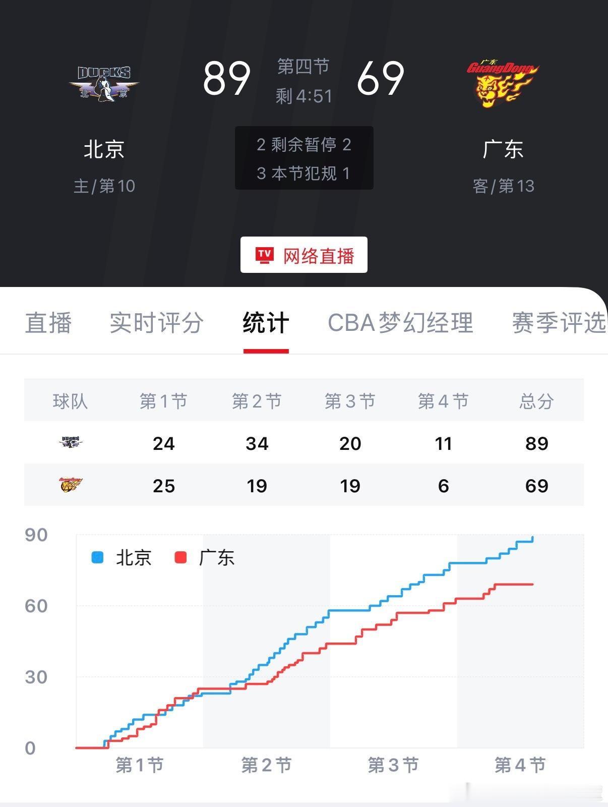 这分差让我想到了一位故人[苦涩]cba ​​​