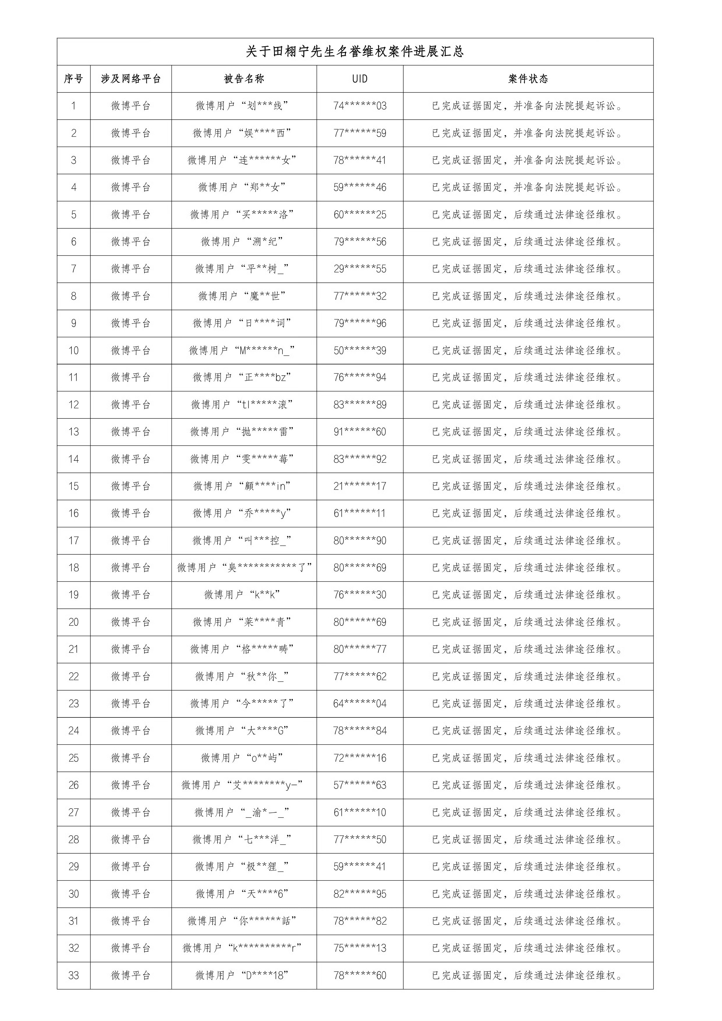 田栩宁工作室发告黑进展我笑不行了，没想到有一天能看到郑朋梦女这样的ct上rs哈哈