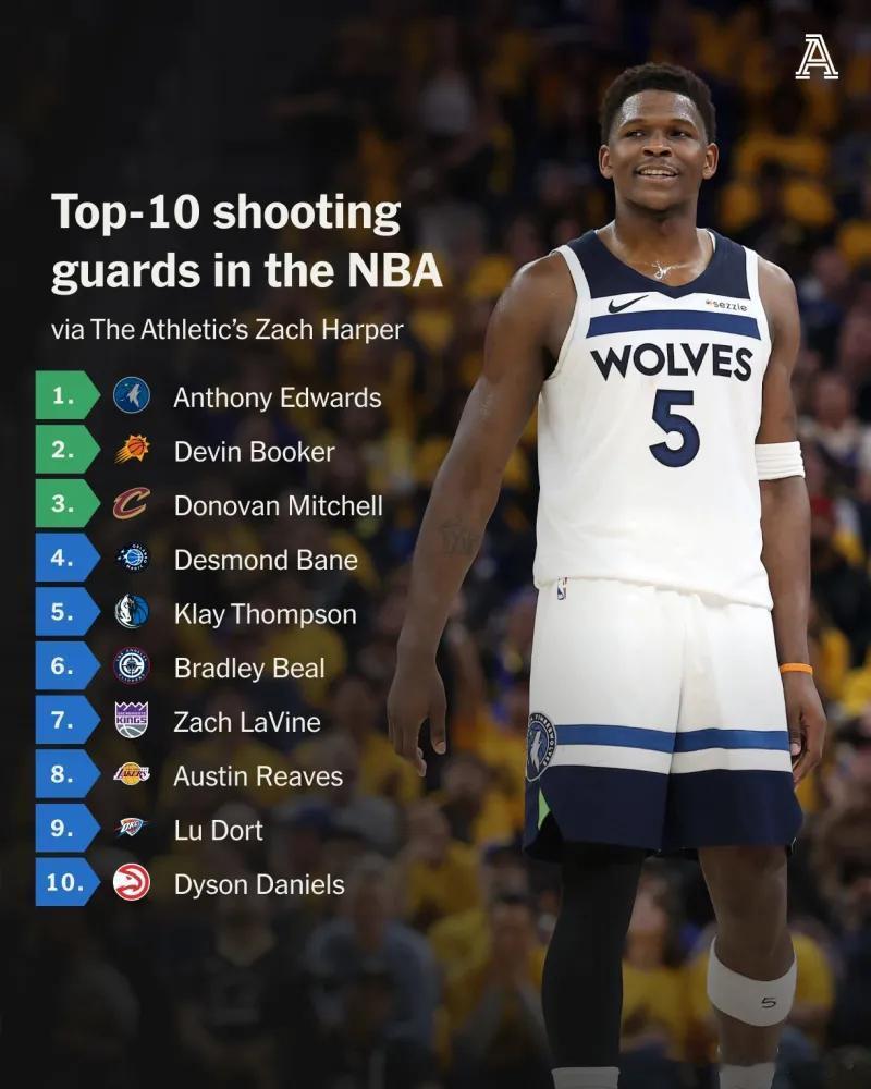 NBA从来不缺得分后卫，但是你也不能这么排，有人发布了一份新赛季十大得分后卫：