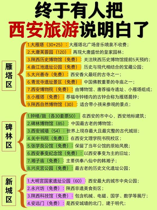 暑假到西安旅游，3天2夜懒人游且不绕路