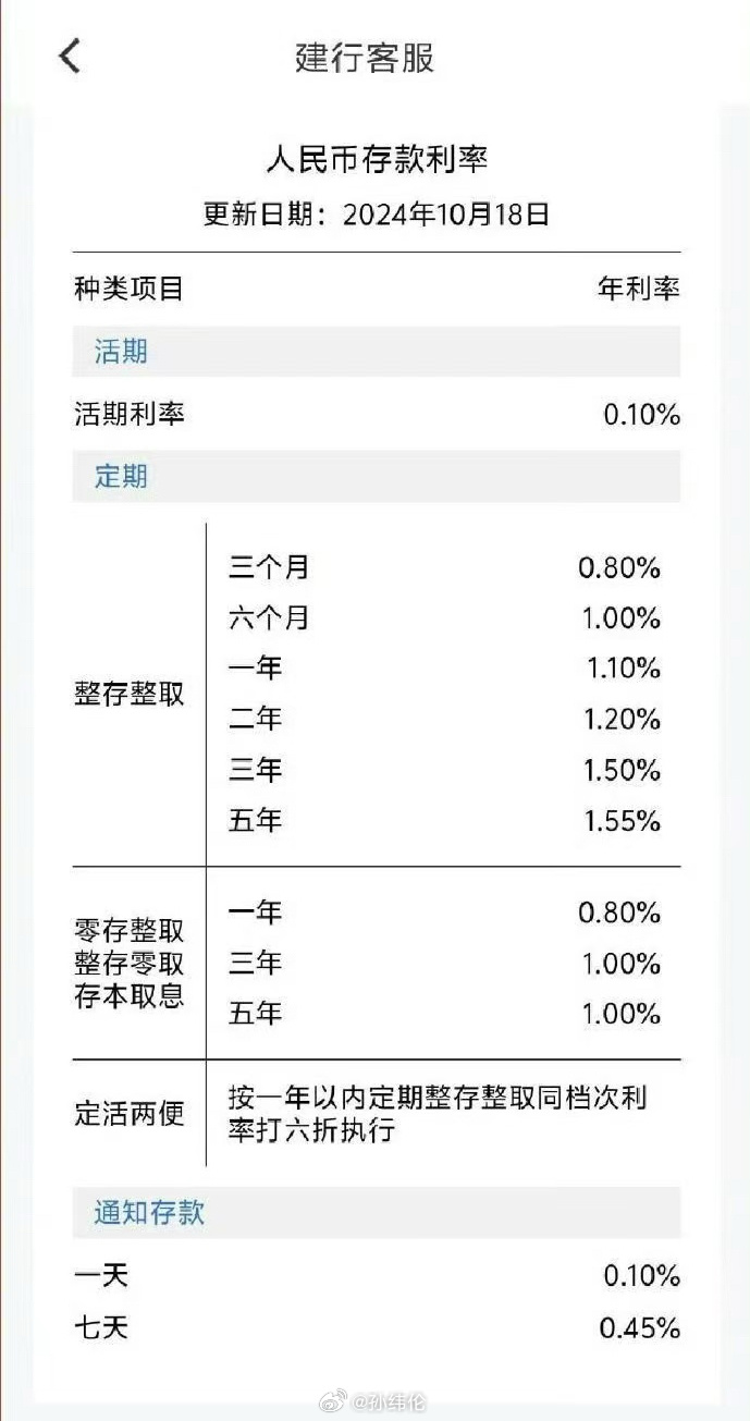 这个存款利率，是认真的吗[允悲]#降息#  ​​​