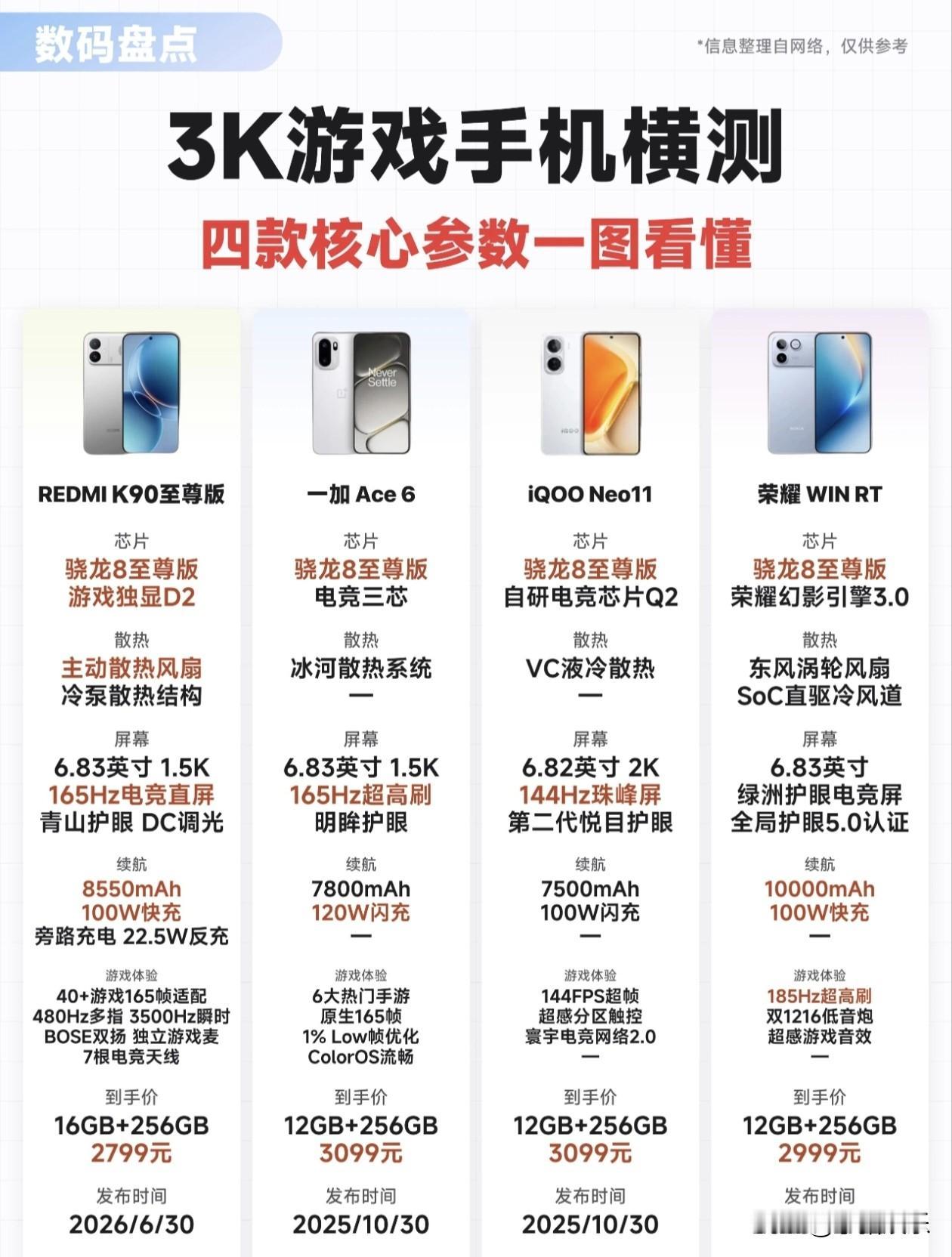 3K价位游戏手机大乱斗，谁是你的本命神机？

🔥 性能天花板，帧率狂飙不妥协