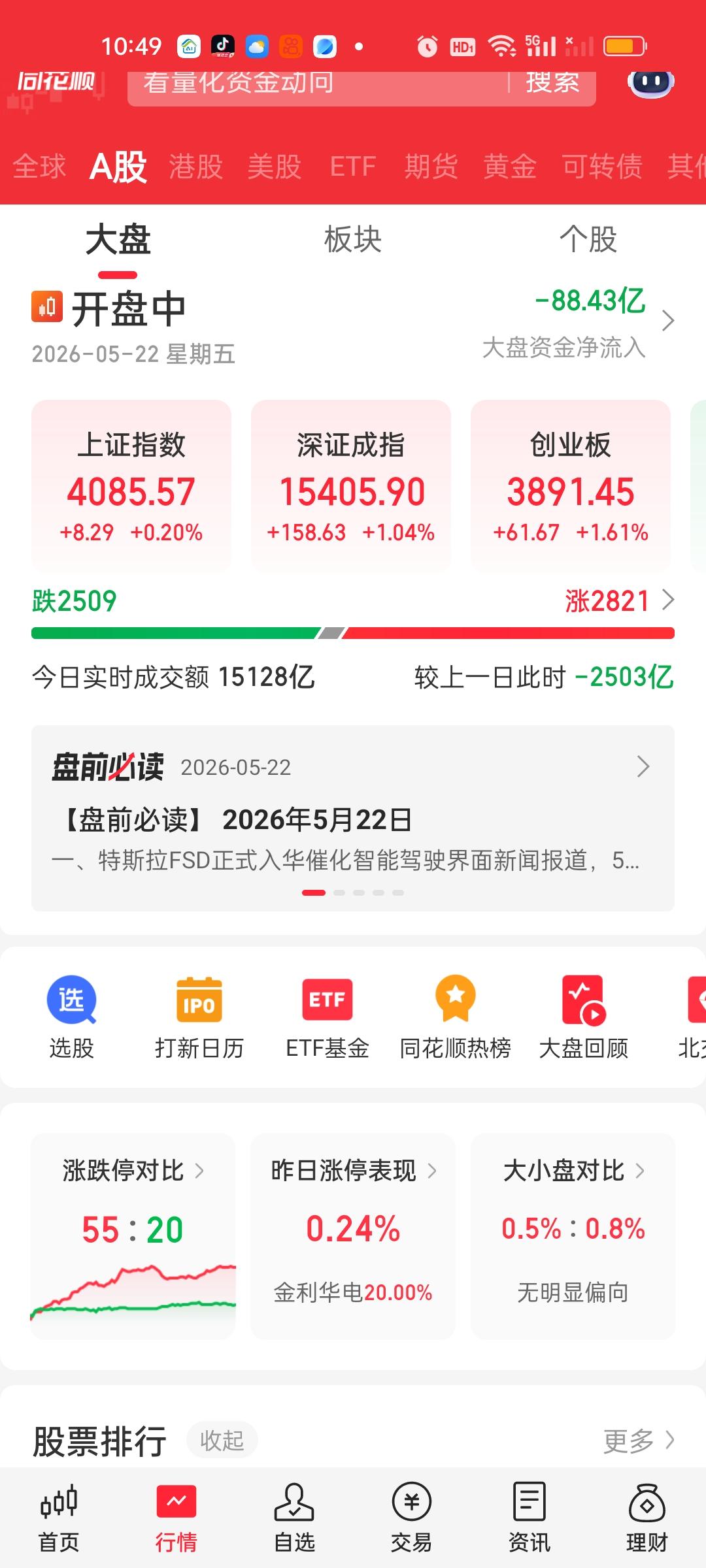 这量能缩的太厉害了，不到一个半小时已经缩量近2600亿。小心11点前后再来一次急